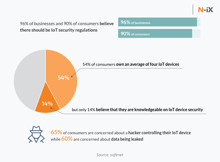 Internet of Things security to prevent security attacks in iot