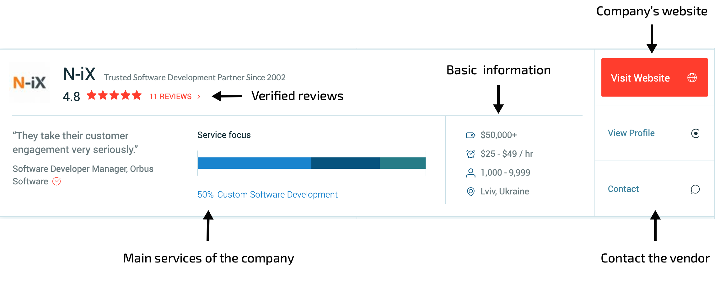 offshore software outsourcing: how to look for information on Clutch