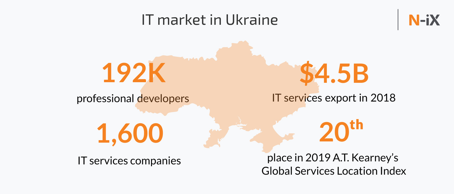 outsourcing in asia and Ukraine: detailed comparison