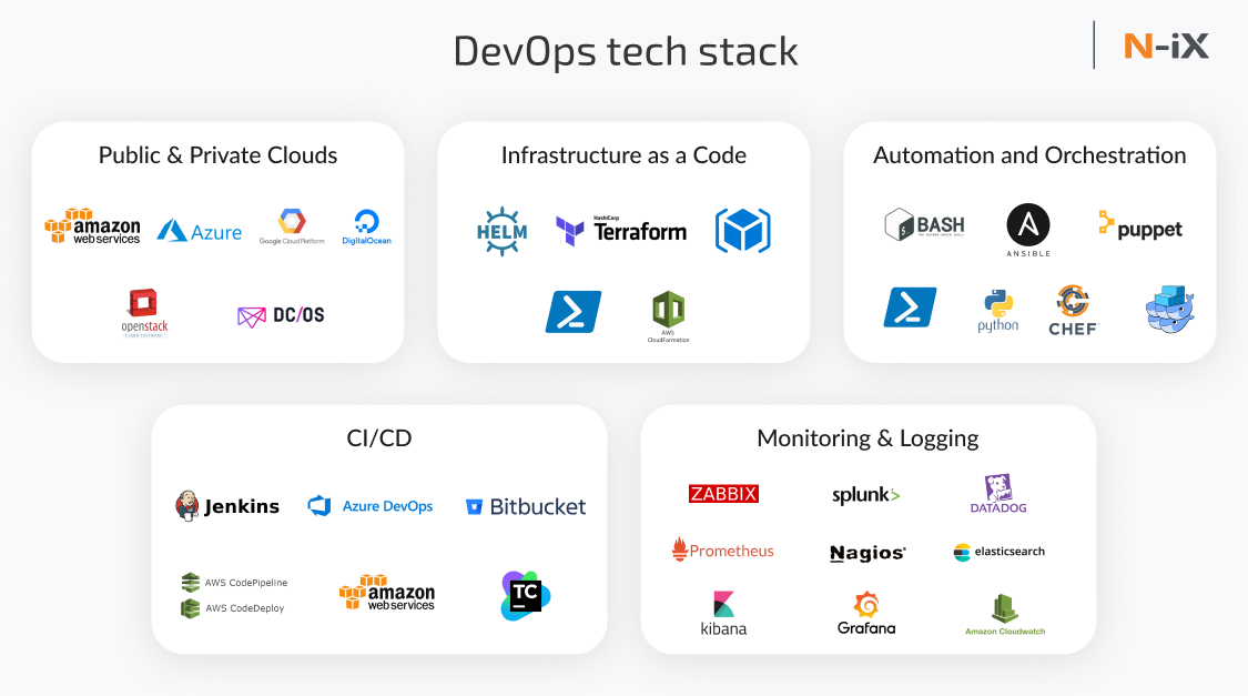 DevOps tech stack