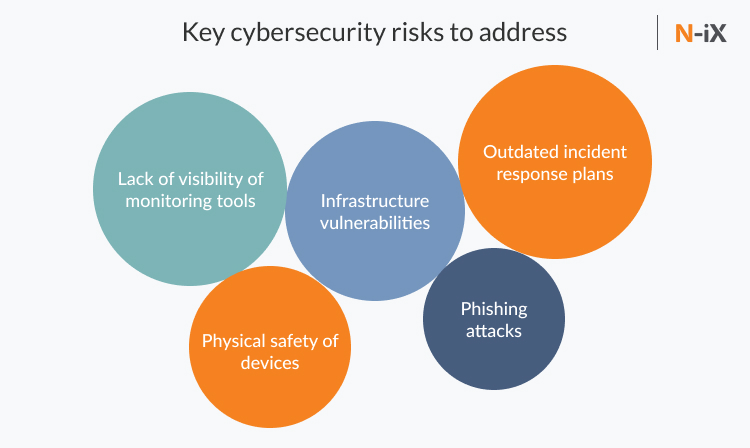 Cybersecurity risks for businesses