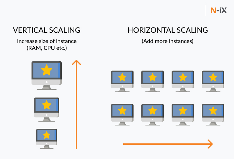 how-to-scale-your-infrastructure-in-the-cloud-effectively-n-ix