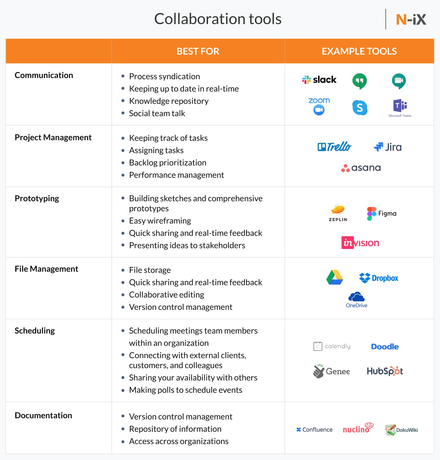 collaboration tools that help with Agile software development