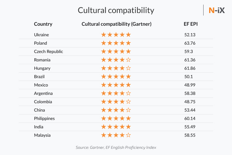 offshore software outsourcing and cultural compatibility