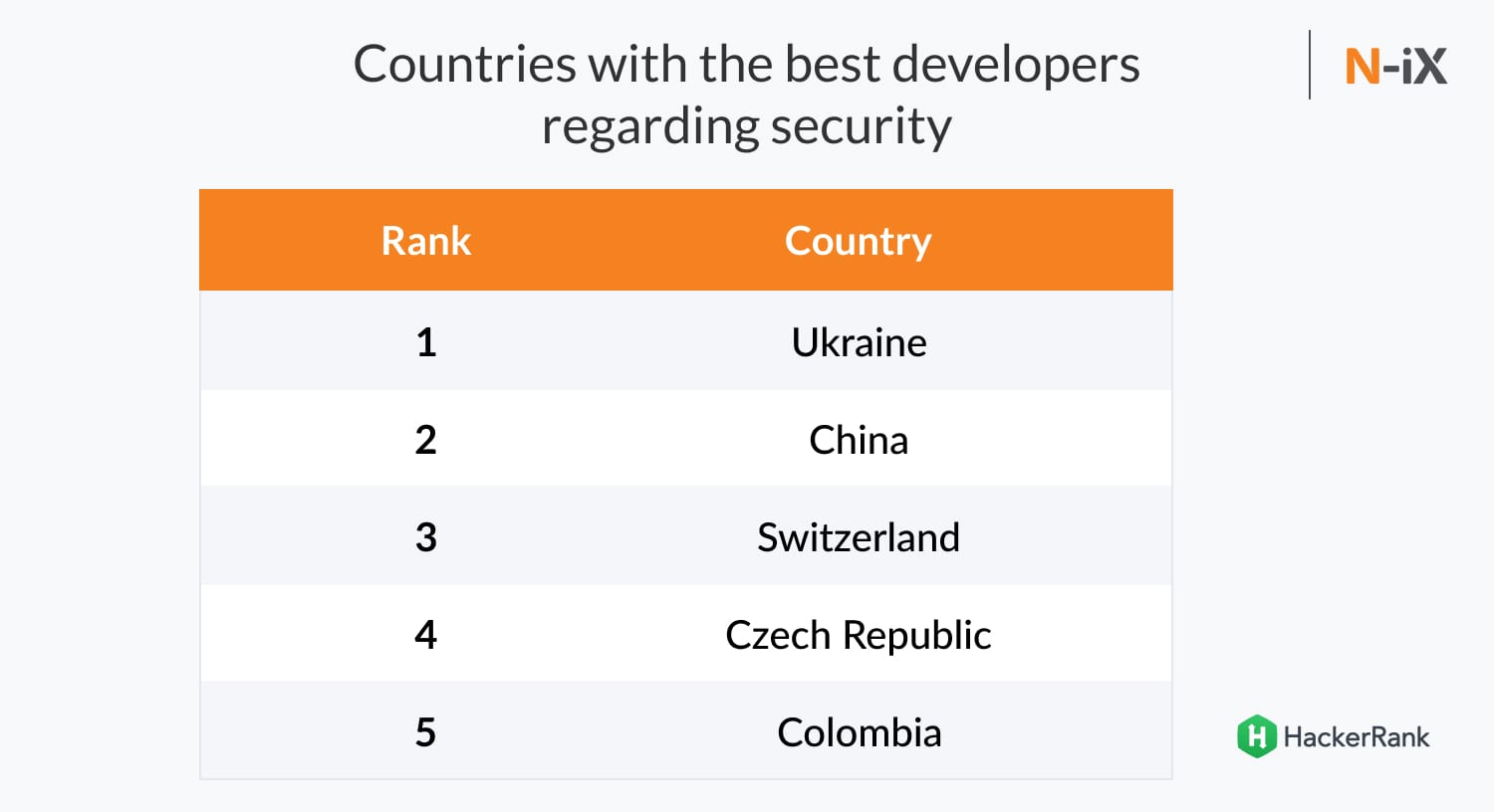 security of cooperation with Ukrainian developers