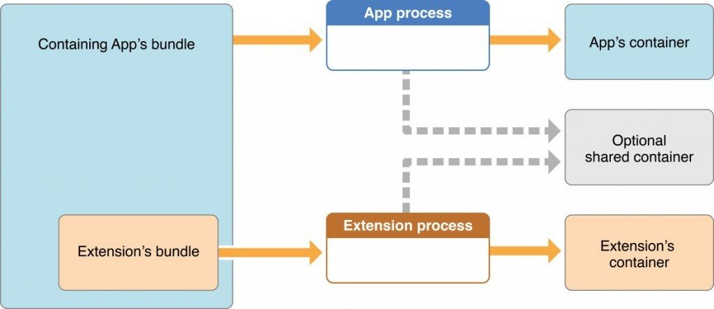 mobile scheme