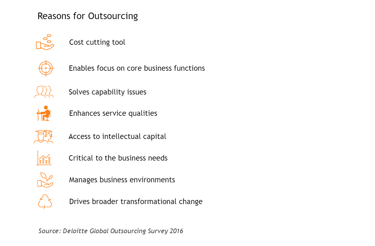 motivations to cooperate with fintech outsourcing providers