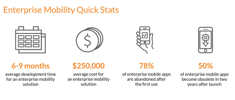 Enterprise Mobility Solution Quick Stats - N-iX