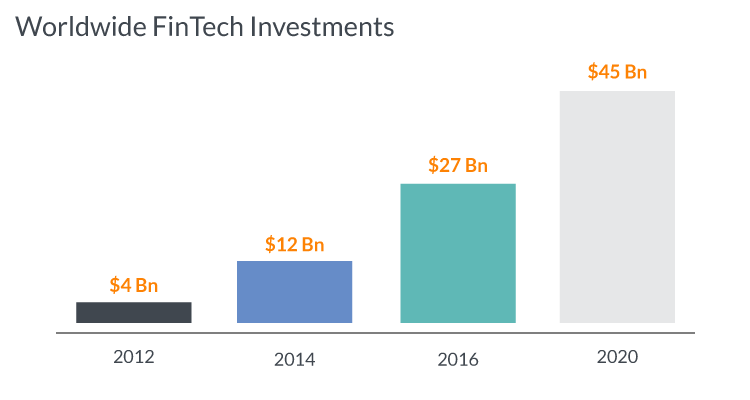 N-iX - Digital transformation FinTech Growth