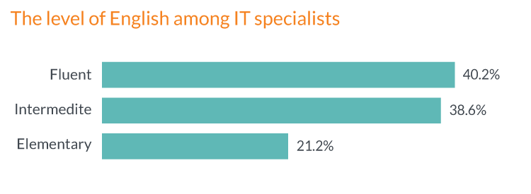 Software_dev_in_Ukr-infographic-04