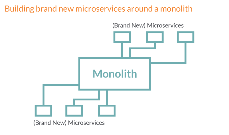 Microservices-05