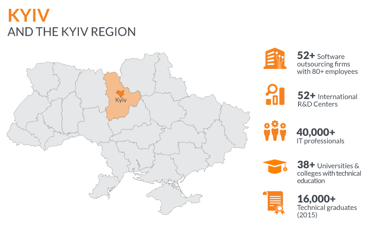 IT outsourcing destinations Ukraine