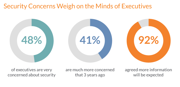 Security in outsourcing software development