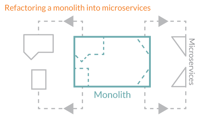 Microservices-03