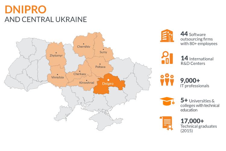 UA_IT_hubs_infographic-02