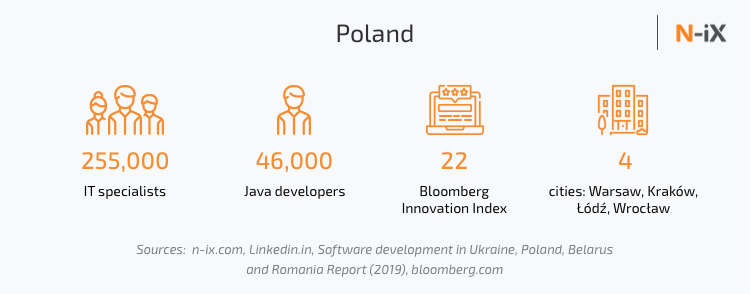 Java developers in Poland, number of developers in Poland