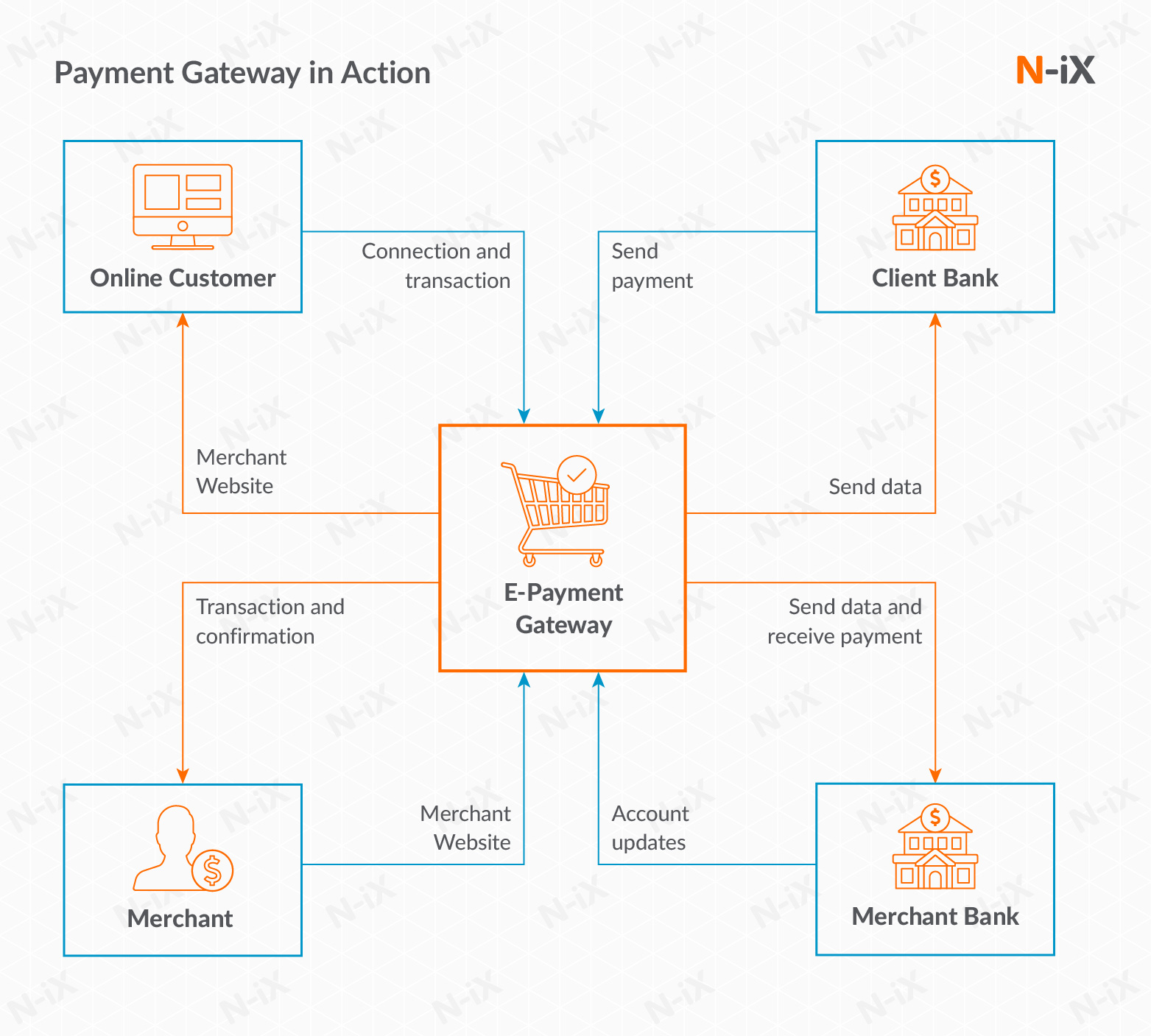 HOW TO: Payment System Security