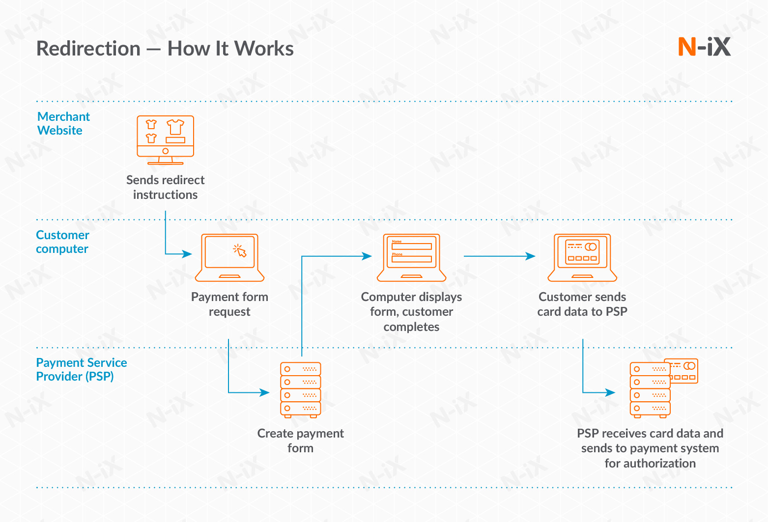 payment gateway integration