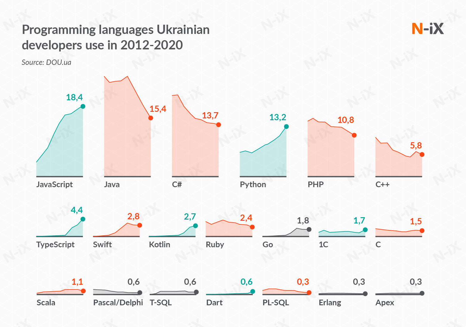 Software Development Outsourcing To Ukraine: All You Need To Know