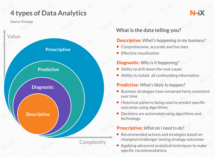 predictive analytics in supply chain management