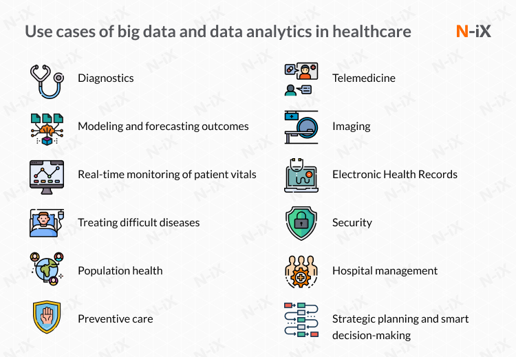 use cases of Big Data in healthcare