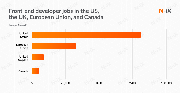 A Guide To Front End Developer Responsibilities And Roles