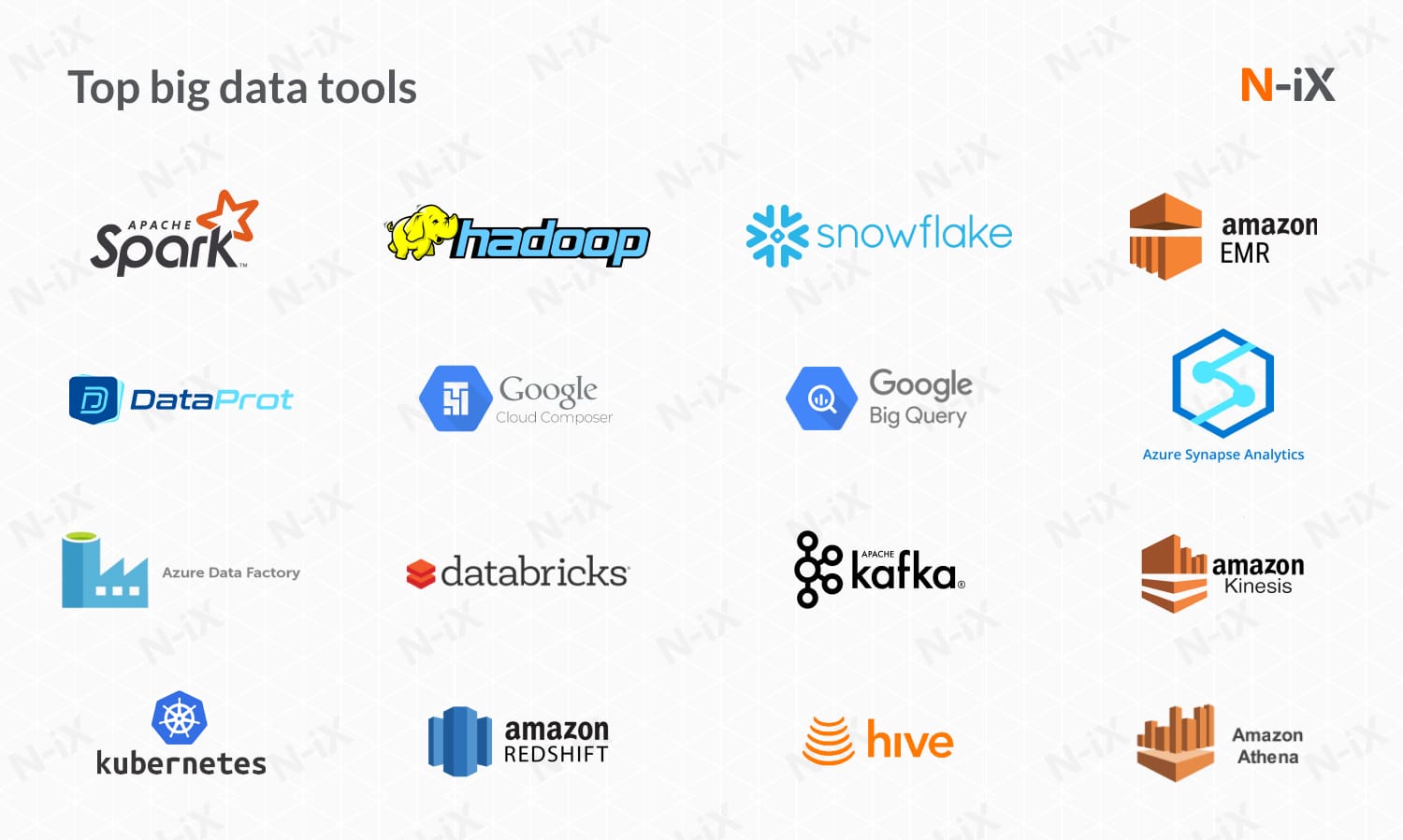 Top Big data tools