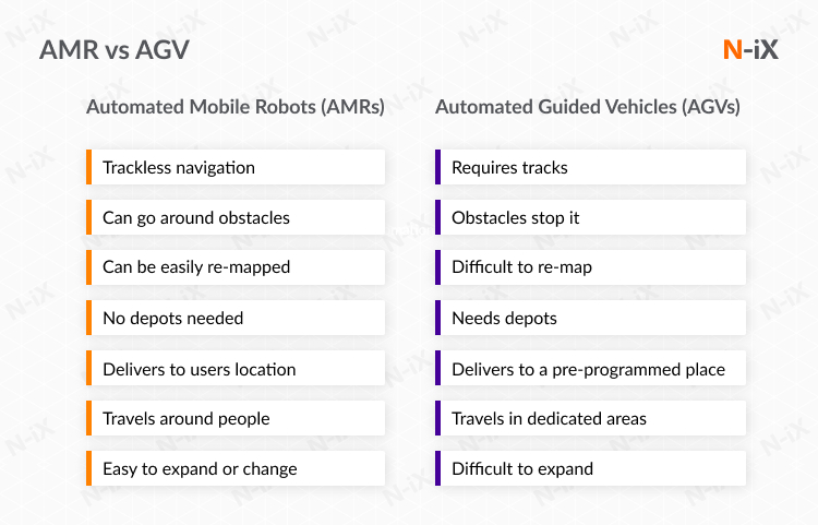 automated machinery and warehouse management automation