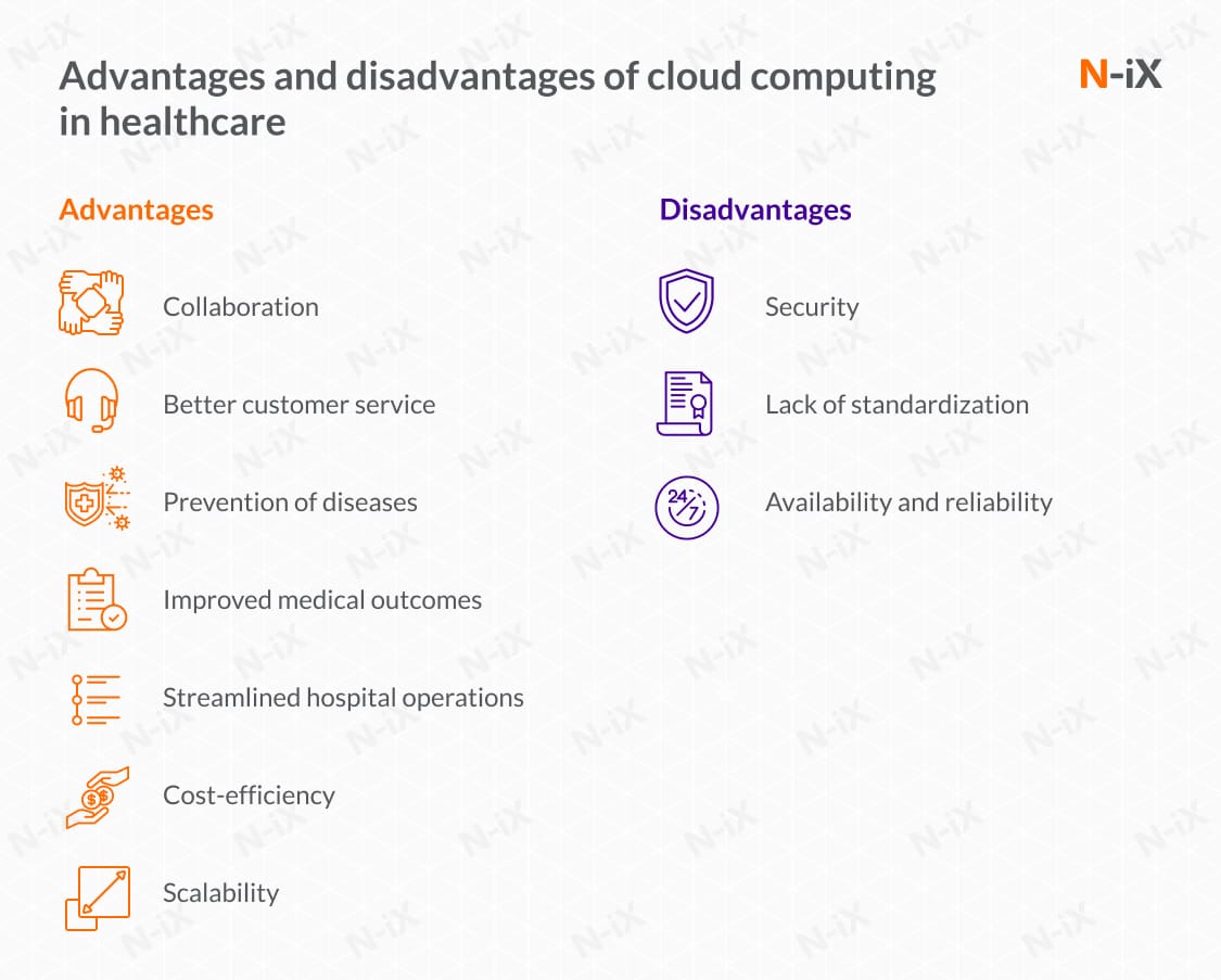 advantages and disadvantages of cloud computing in healthcare