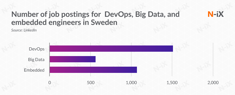 .net developer jobs in sweden