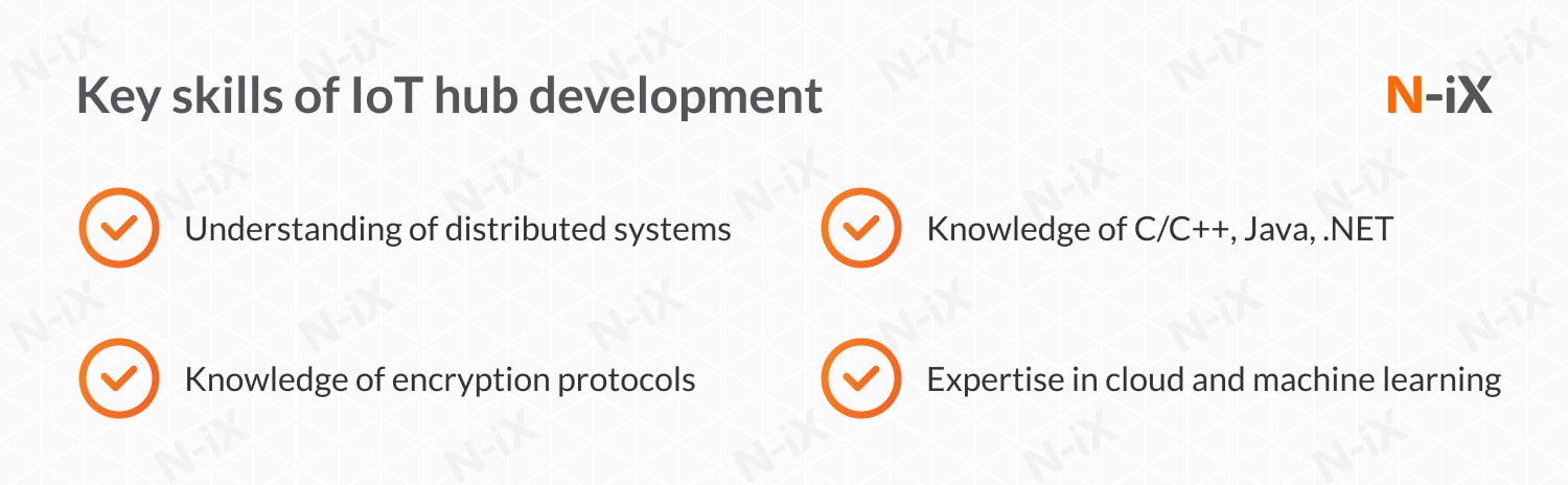 Skills needed for IoT hub development