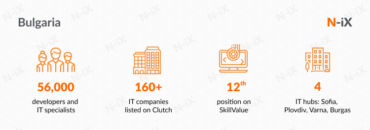 IT outsourcing company in Eastern Europe: Bulgaria can be a good option 