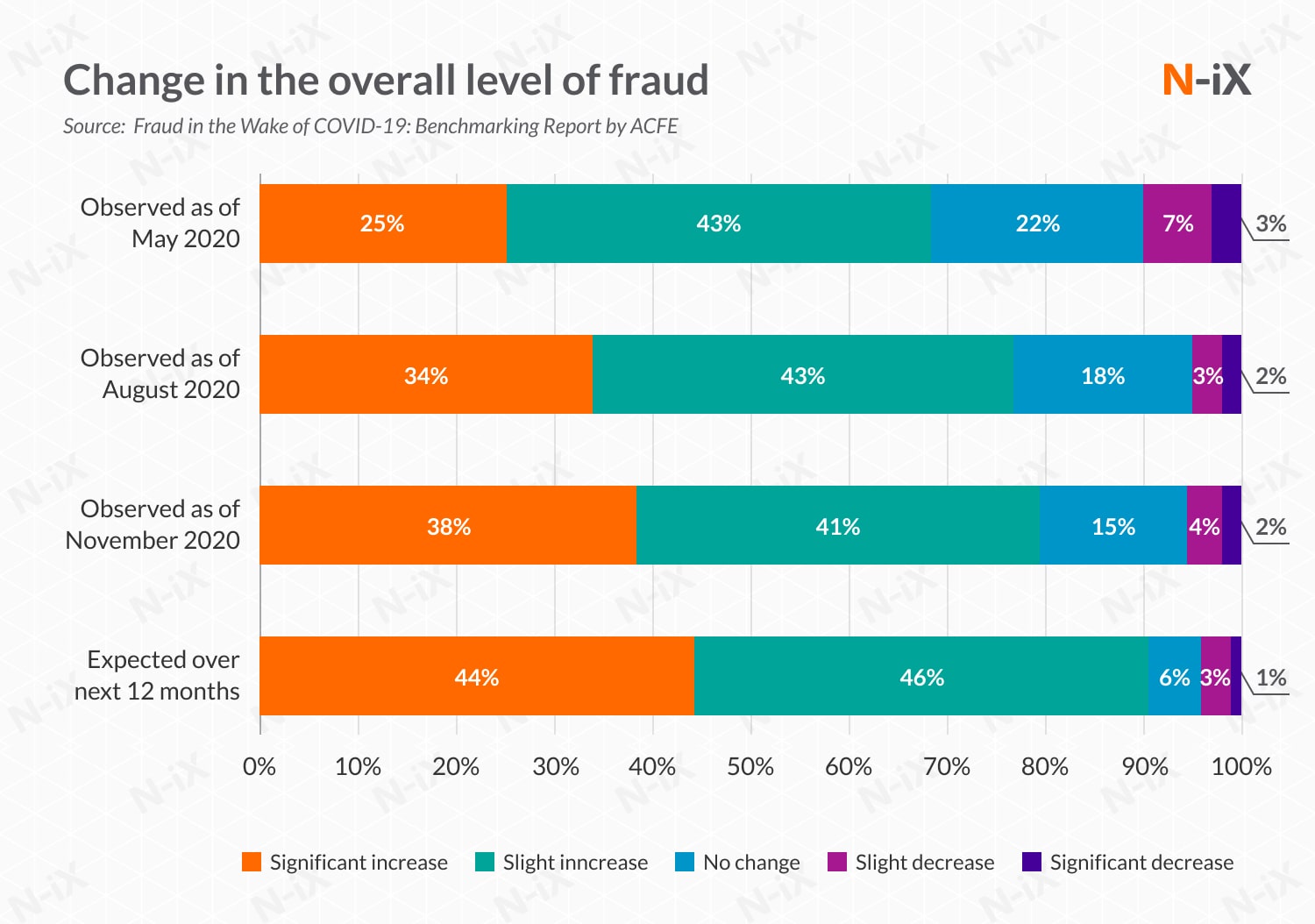 fraud detection machine learning