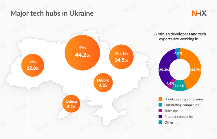 Offshore development in Ukraine: biggest hubs and clients