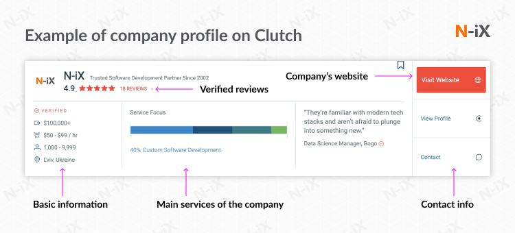 Offshore development in Ukraine: Clutch profile (example)