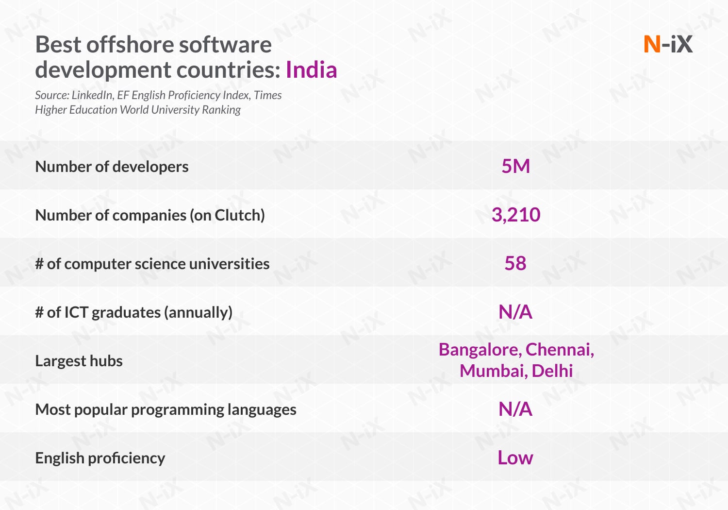 Staff augmentation outsourcing: India