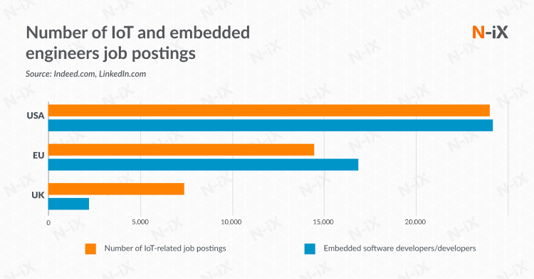 15 Best Software Development Vendors In Eastern Europe<script async src=