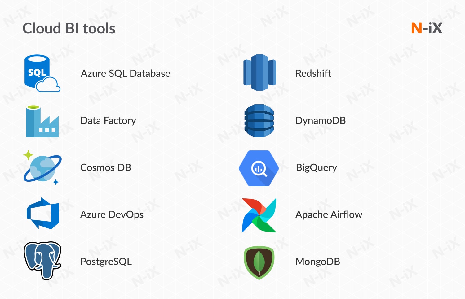 cloud BI: tools