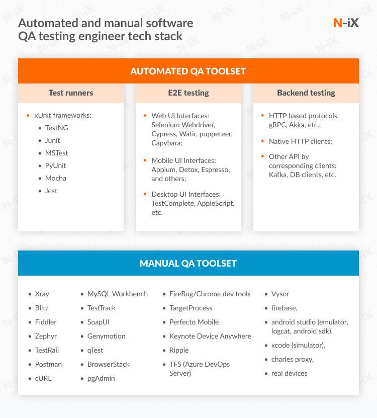 Software testing tools